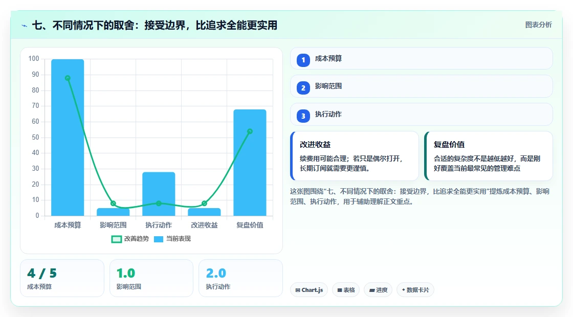 七、不同情况下的取舍:接受边界,比追求全能更实用