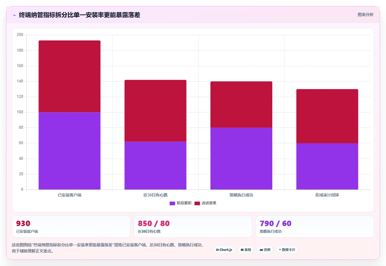 信创电脑管理平台工具盘点：2026年7款必备解决方案