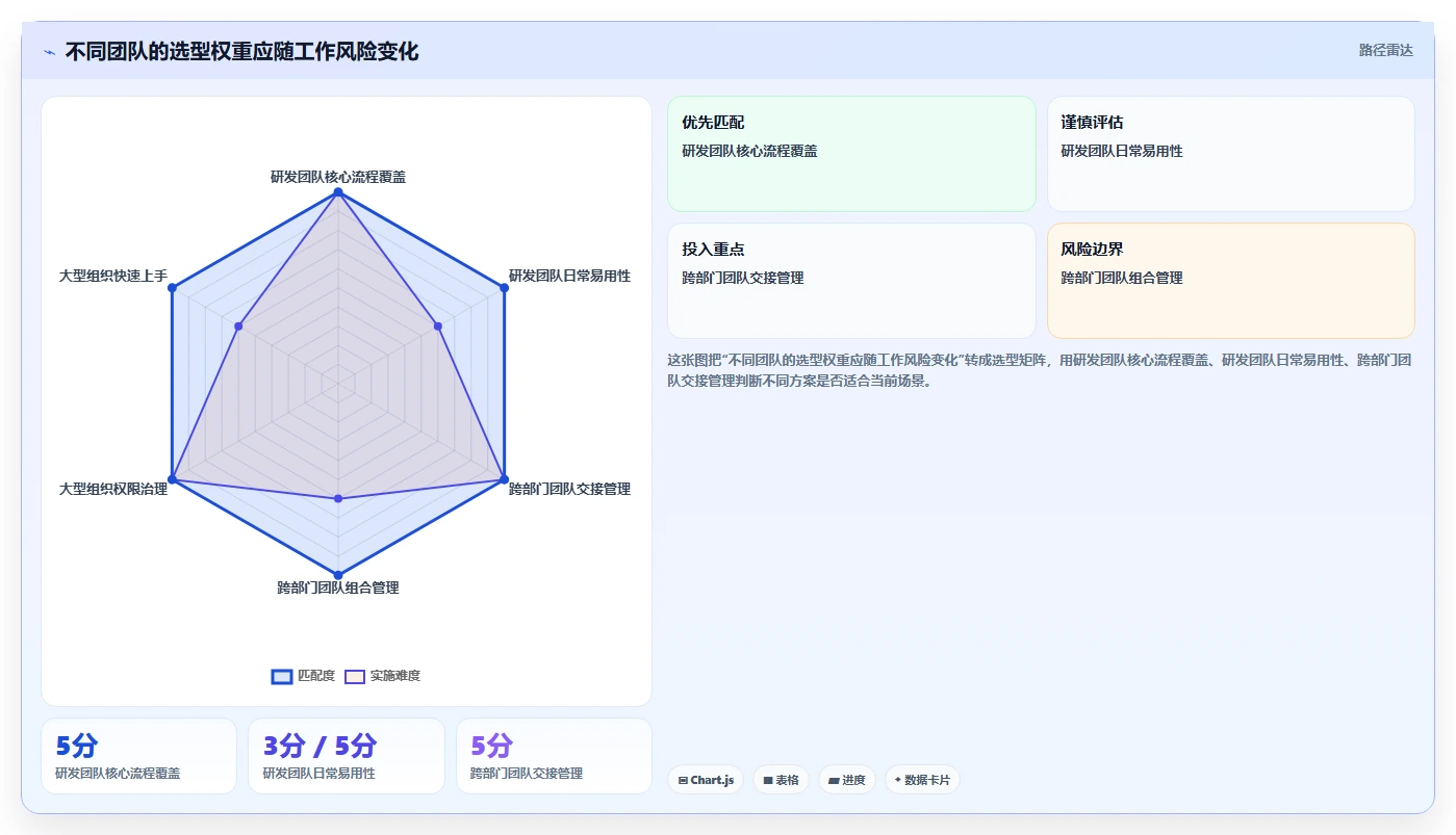 2026 年 18 款主流项目协作工具选型指南