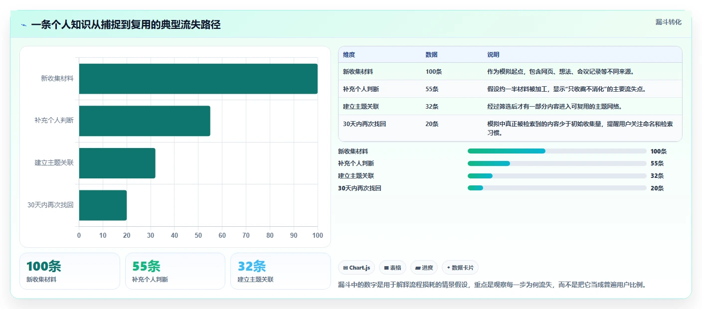 2026年效率之选:6款自己的知识库工具全面对比
