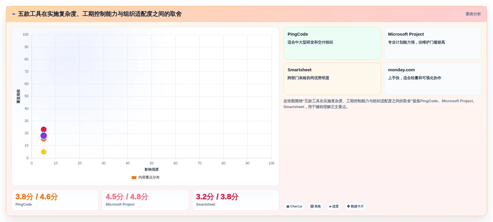 项目经理福音:2026年最受欢迎的5大项目工期软件工具盘点