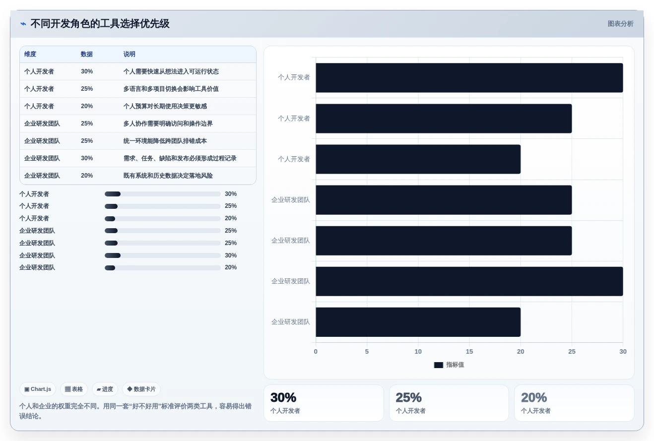 2026年程序工具大比拼:6款顶级开发利器深度对比