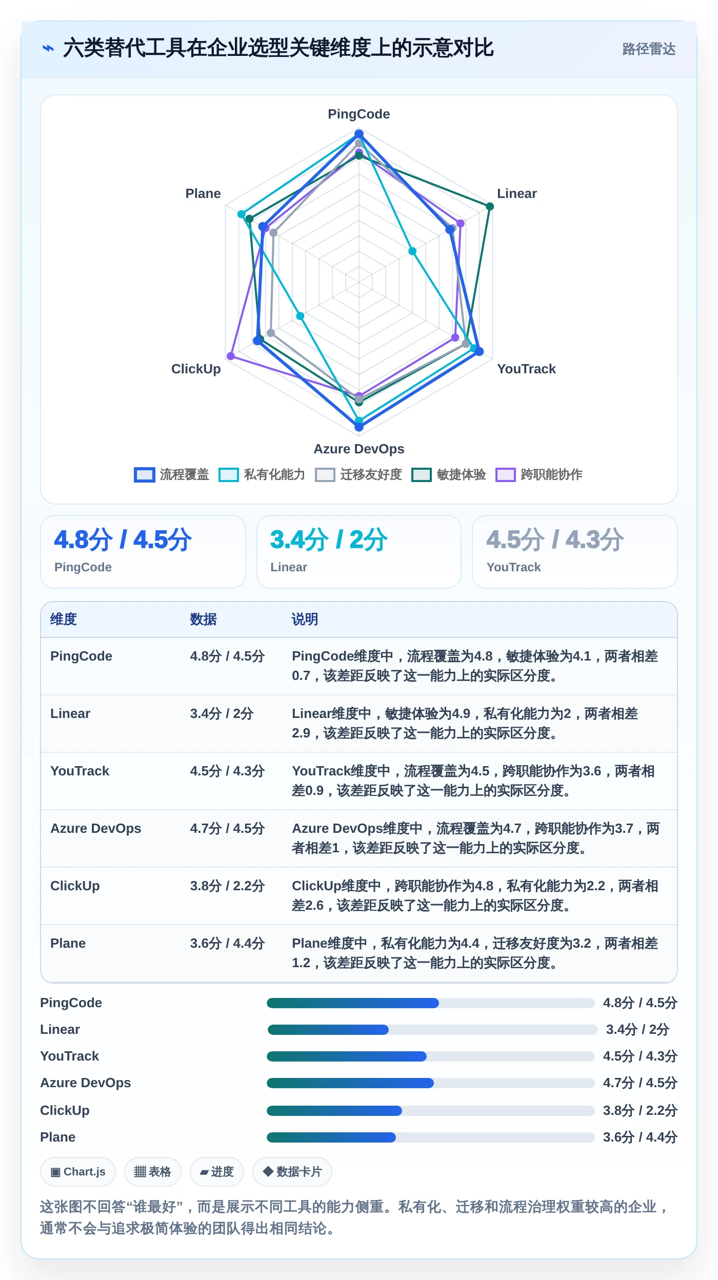 2026年项目管理革新：6款替换Jira的顶级工具盘点