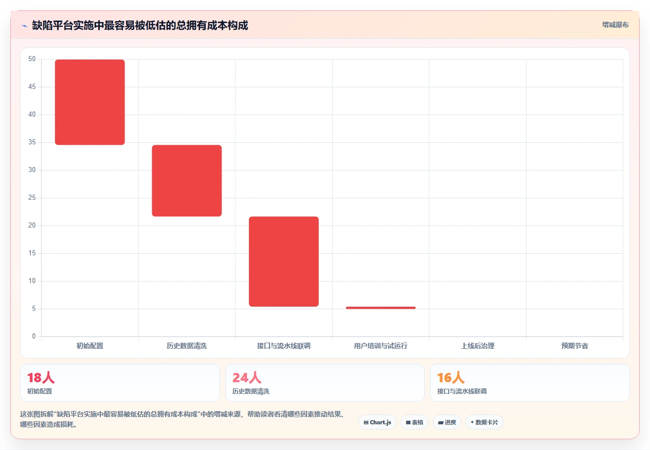 2026年效率之选:6大顶级bug统计与完成的工具全面对比