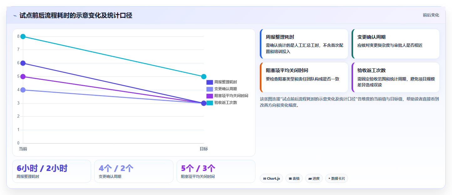 2026年项目管理革新:5大多方协作平台工具深度对比与选购指南