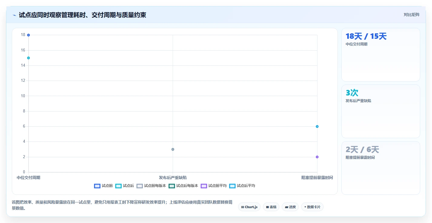 提升研发效率必备:2026年度7大pmo项目管理系统工具精选