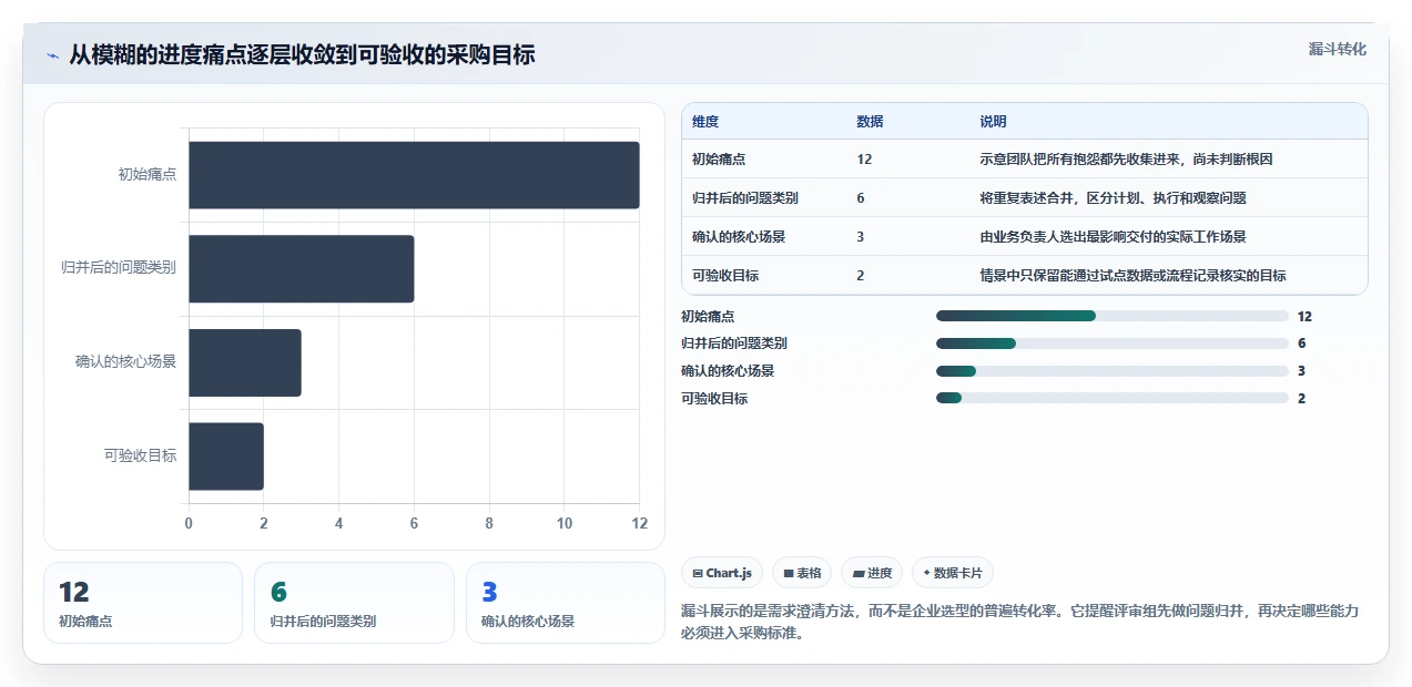 如何选择适合企业的进度管理工具？2026 年选型指南