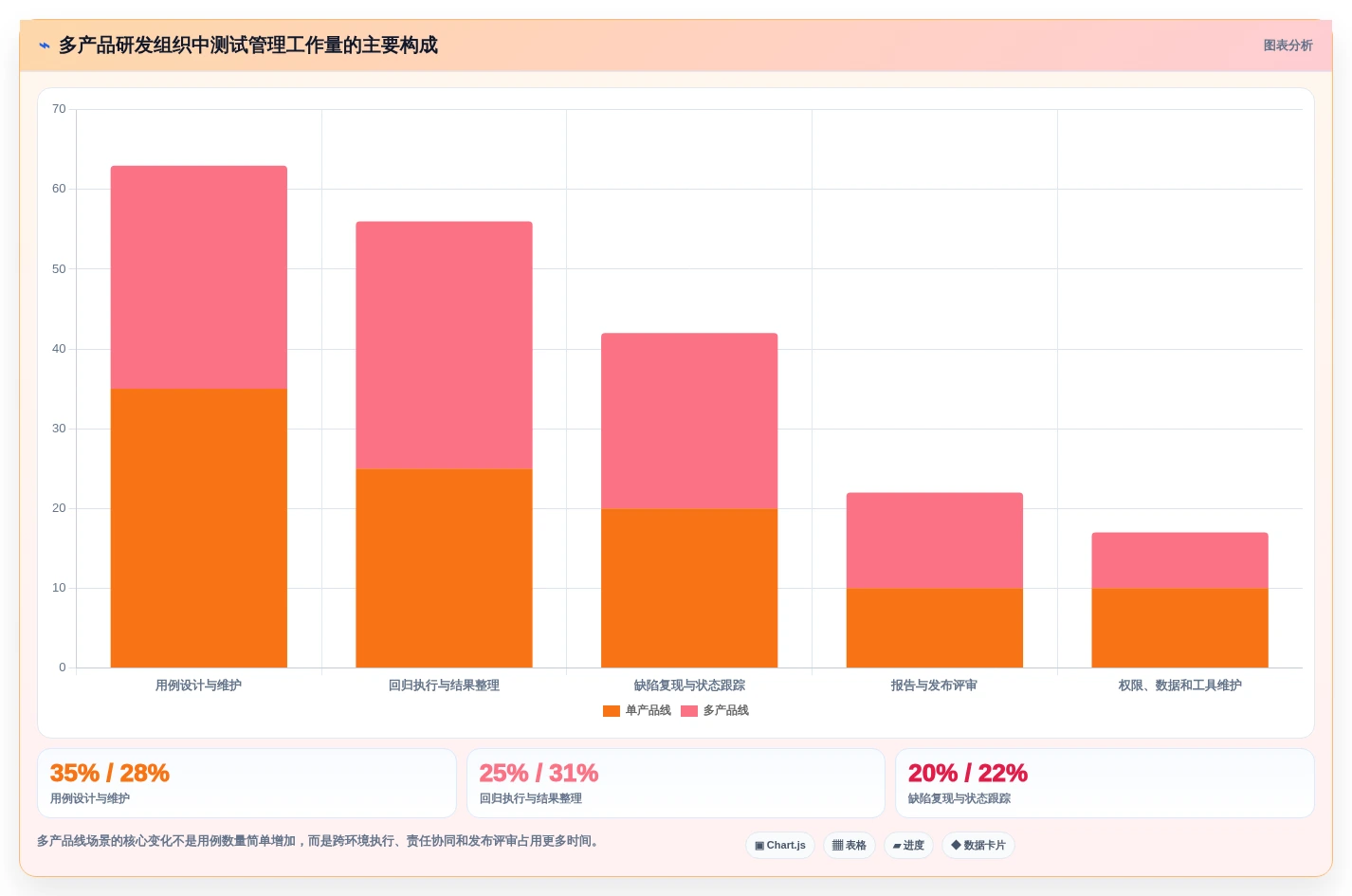 2026年腾讯测试用例管理平台大盘点:6款提升研发效率的顶级工具