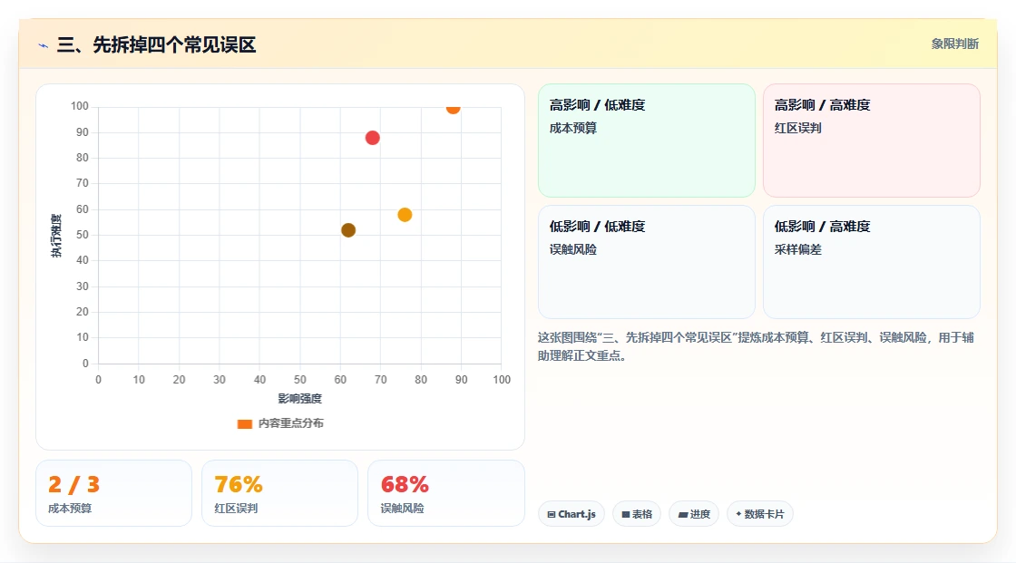 三、先拆掉四个常见误区