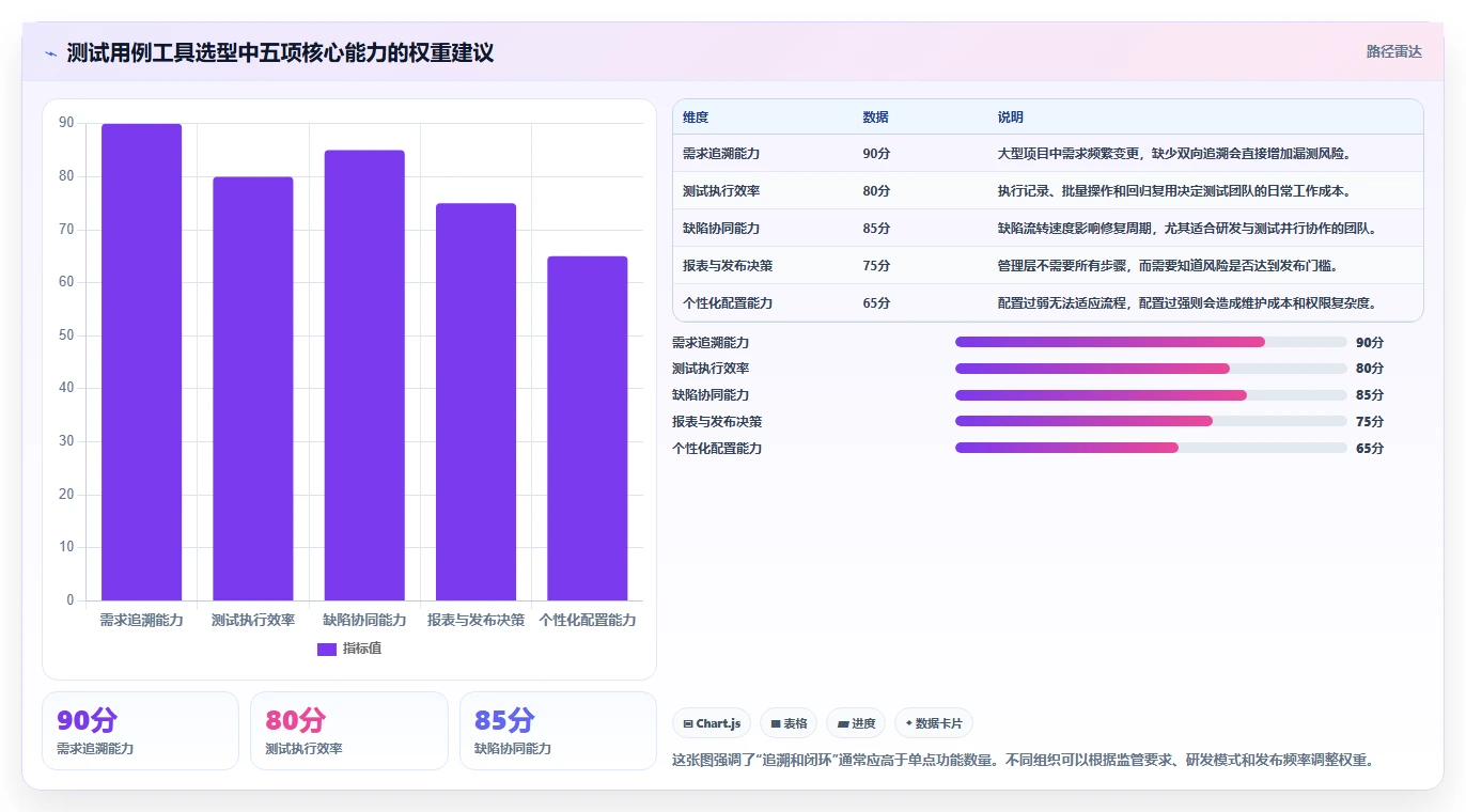 如何选择最适合你的设计测试用例工具？2026年选型指南