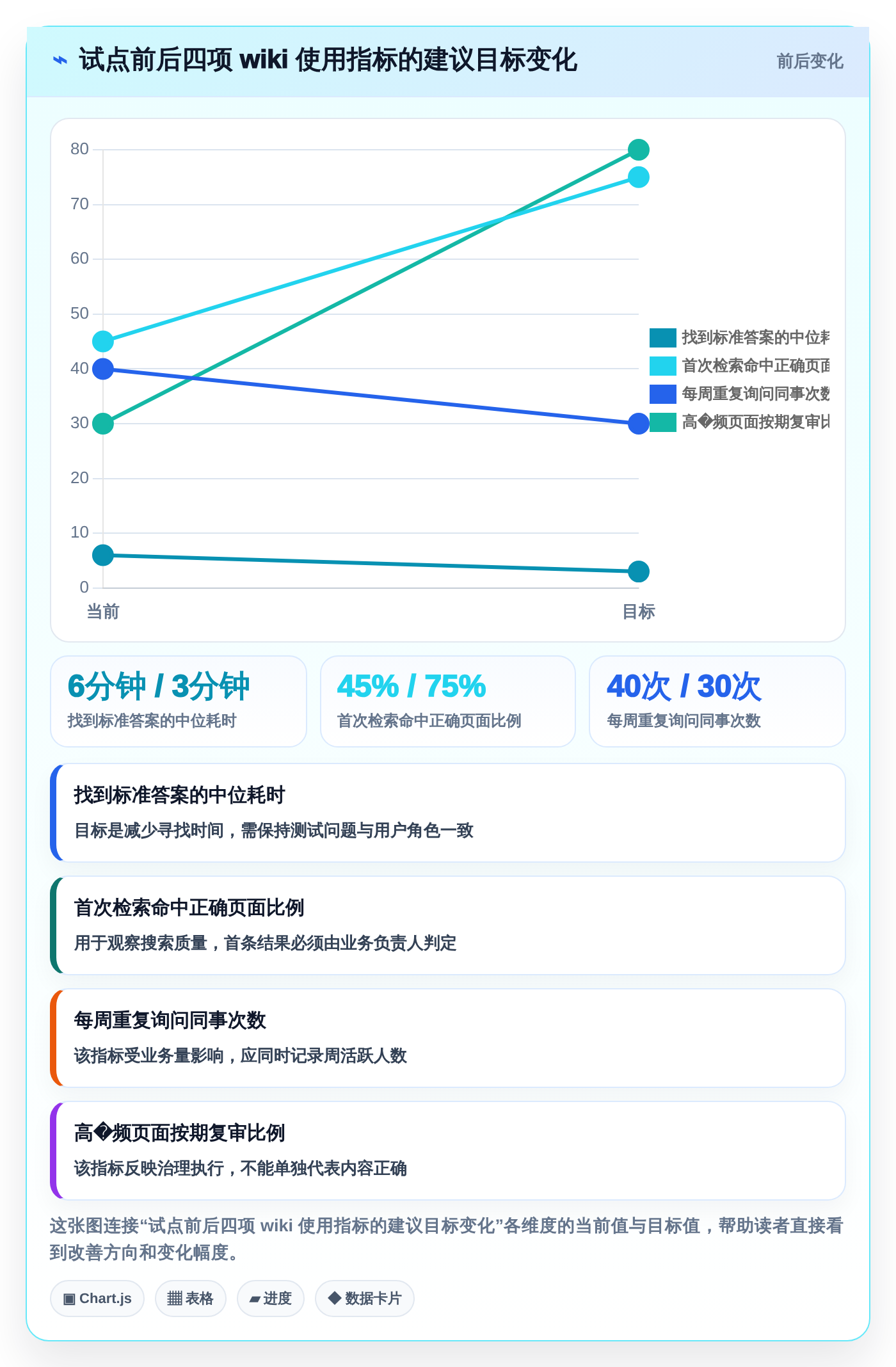 选择困难症?2026年wiki记录工具选型指南帮你轻松决策