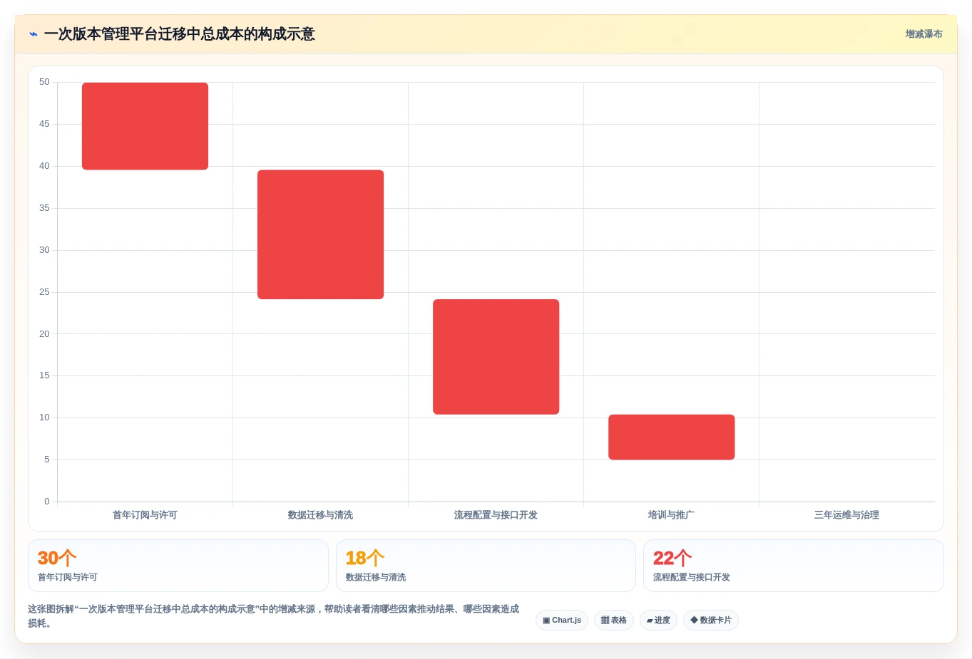 项目经理必看:2026年最值得投资的5大版本管理软件有哪些?