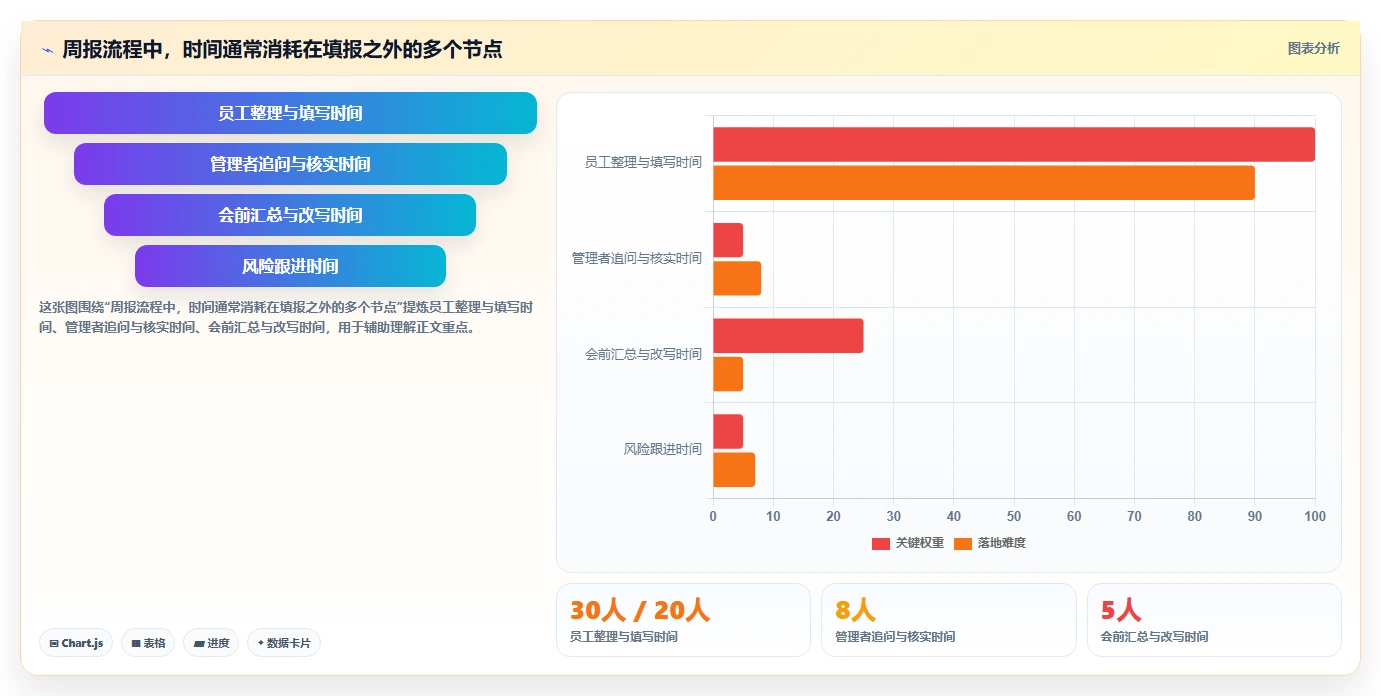 提升团队协作：2026年不可错过的5大工作周报软件推荐