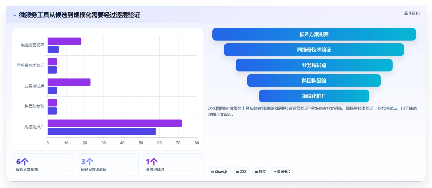 选对工具事半功倍:2026年微服务管理工具选型指南