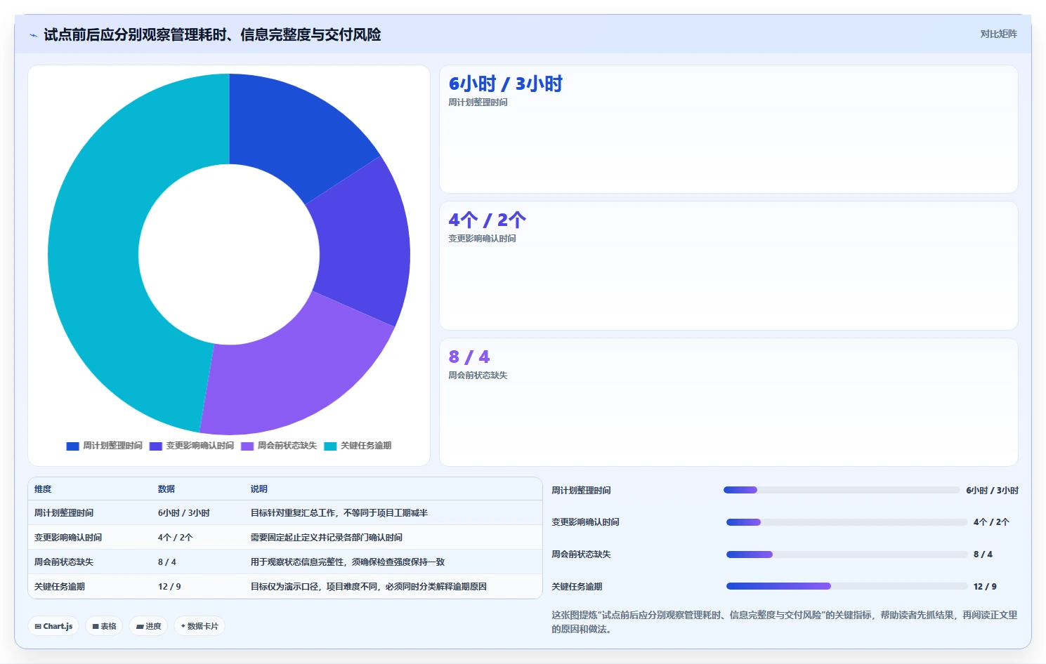 2026年机械项目管理软件选型指南:6款主流工具与组合策略