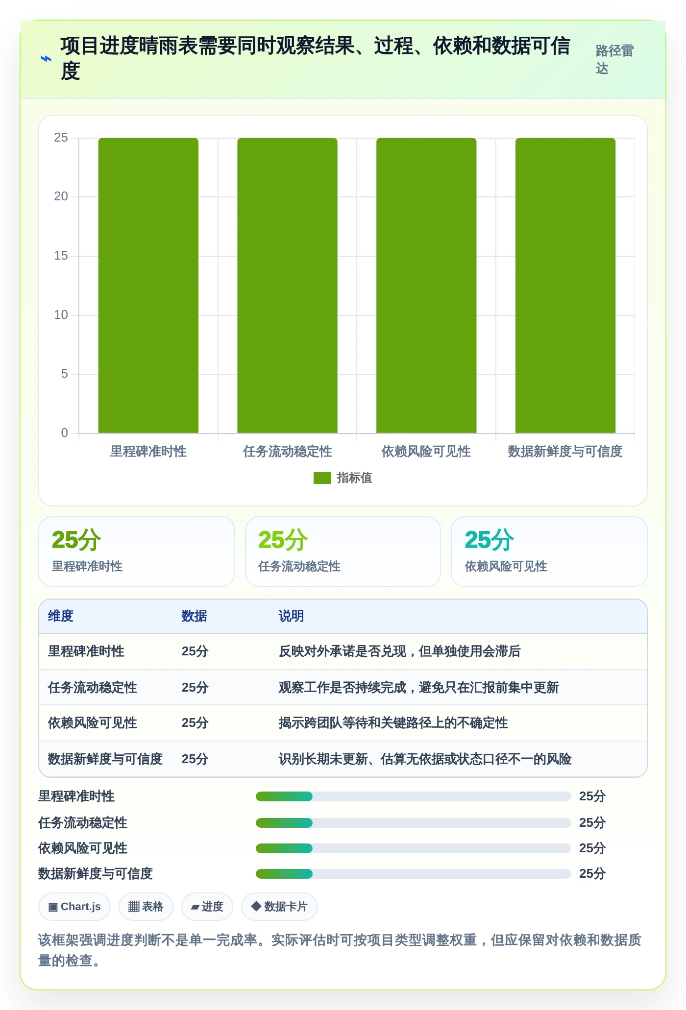 项目经理福音：2026年7款智能项目进度晴雨表工具推荐