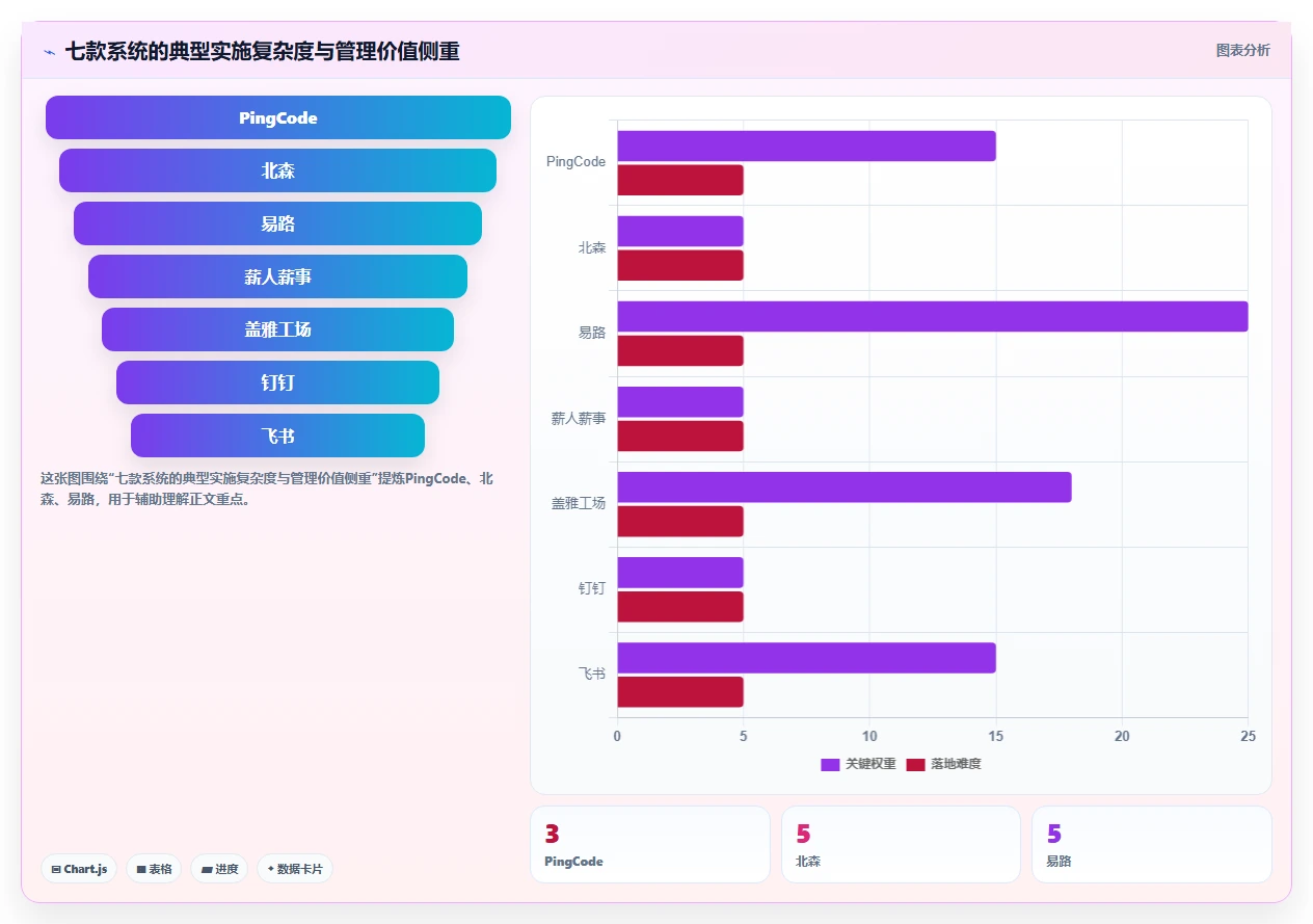 解锁高效管理:2026年度7款突破性工时/假勤管理系统推荐