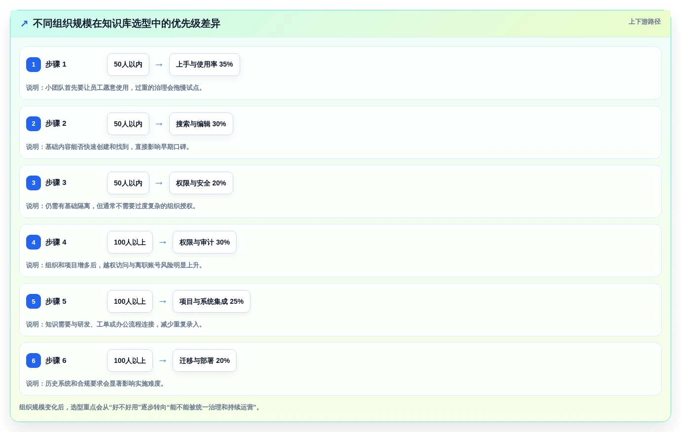 企业知识管理革新:2026年5大搭建知识库的软件选型指南