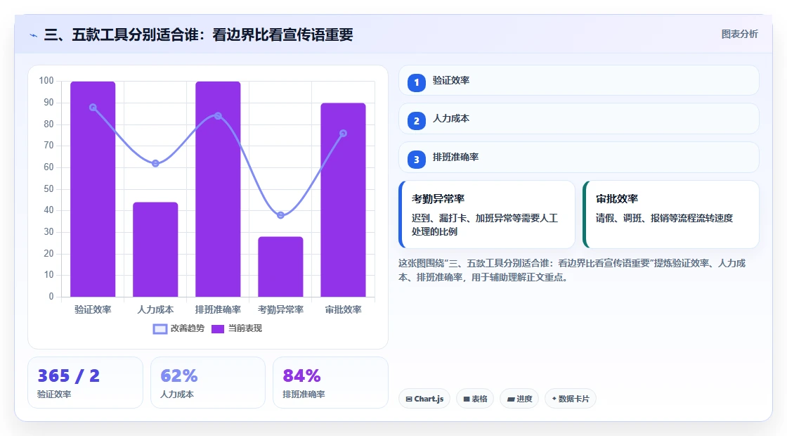 三、五款工具分别适合谁:看边界比看宣传语重要