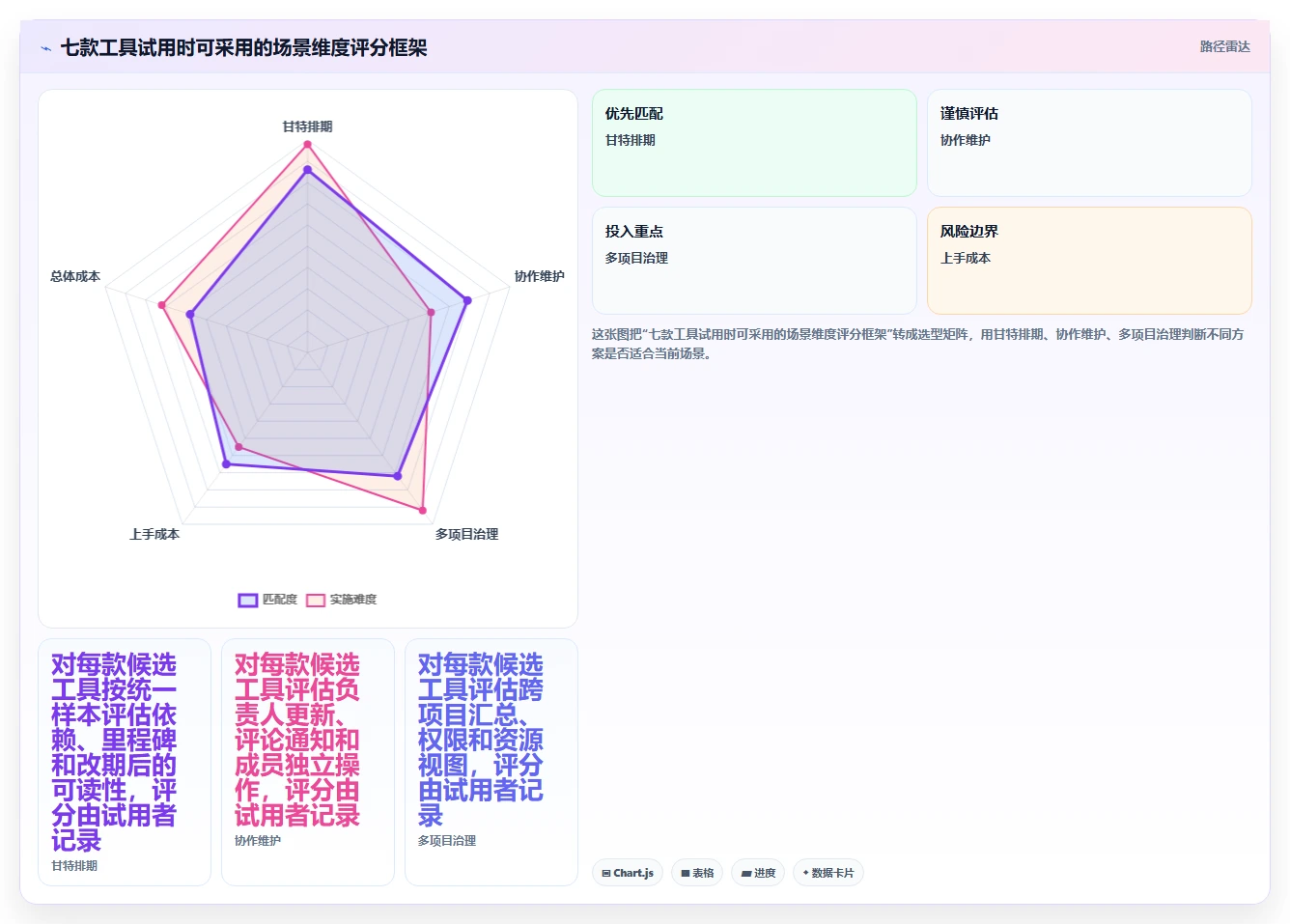 选对甘特图制作软件事半功倍:2026年最新7款工具对比分析
