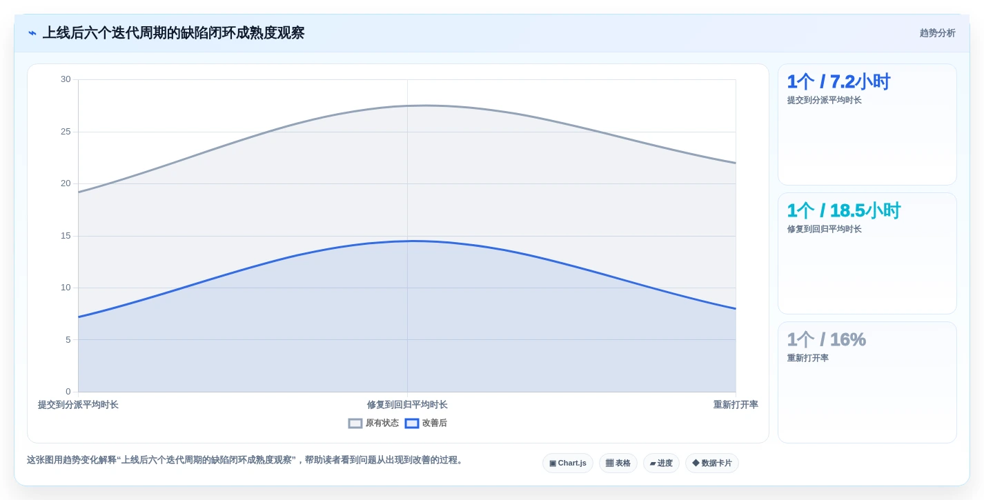 选对工具事半功倍:2026年软件测试bug管理系统选型指南