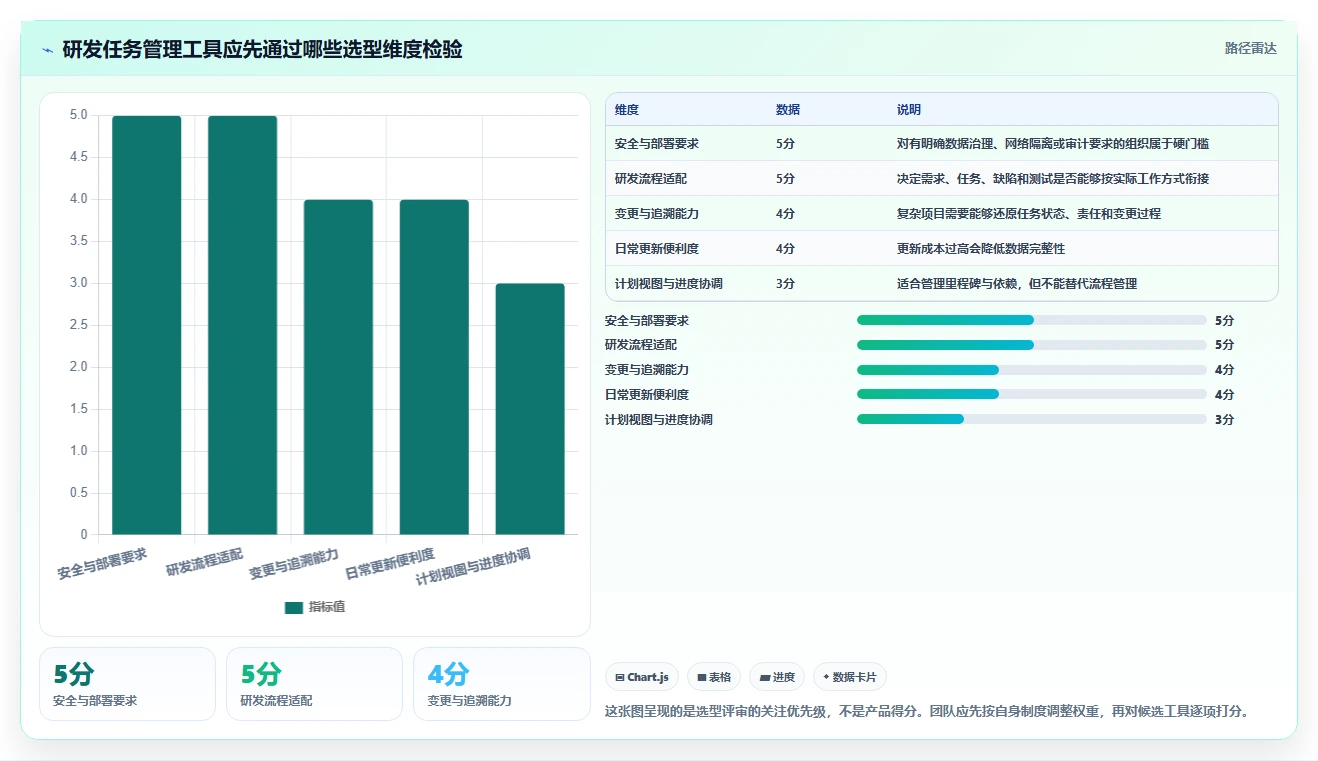 提升研发效率：2026年6款顶级中汽研员工任务管理系统工具盘点