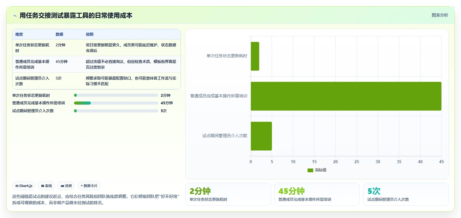 2026年效率新选择:6款顶级工作计划+系统工具深度对比
