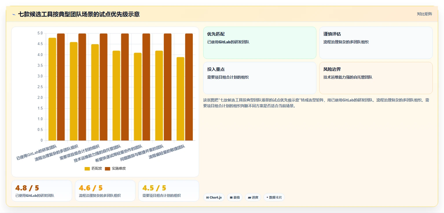 Docker项目管理软件选型指南:2026年不可错过的7款顶级工具