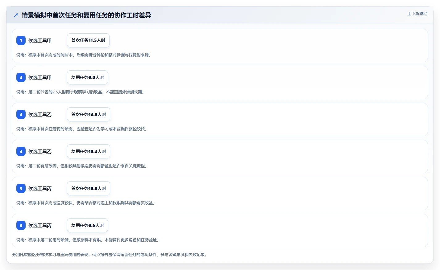 2026年效率之选：6大多人在线协作文档工具深度对比
