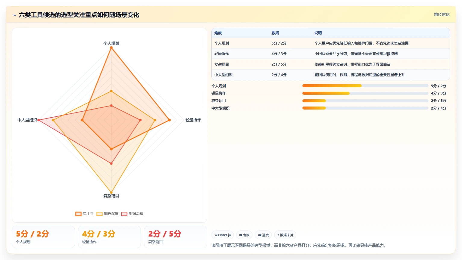 2026年效率爆表:6款时间轴时间管理软件助你事业腾飞