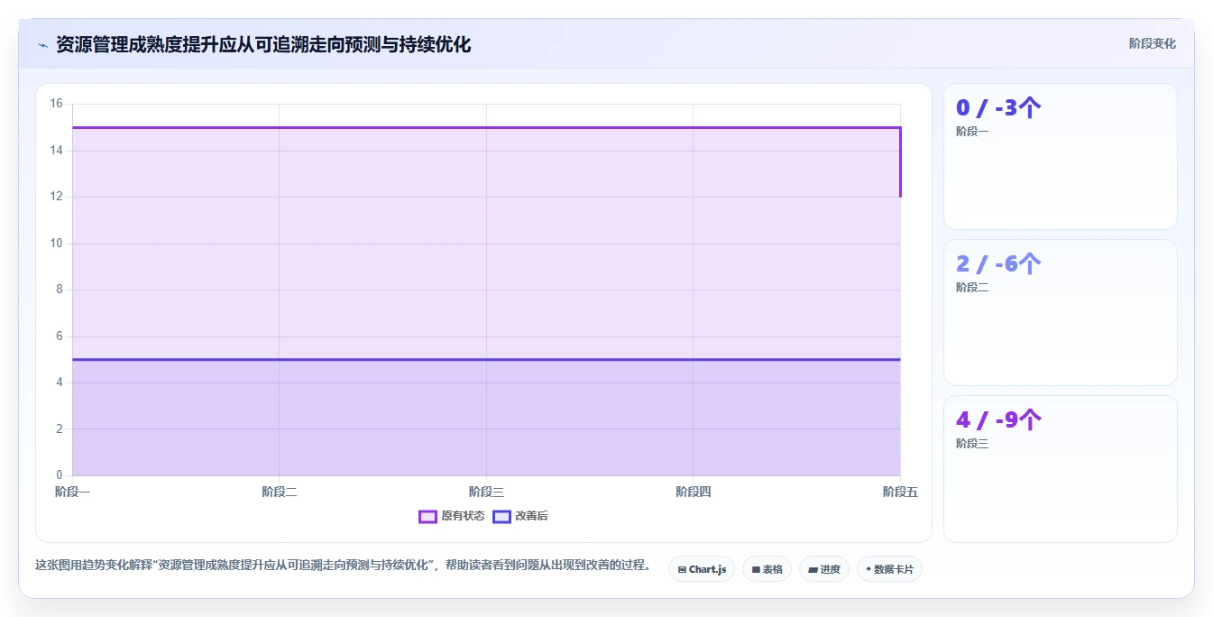 企业效率革新:2026年不可错过的5款业务资源管理系统推荐
