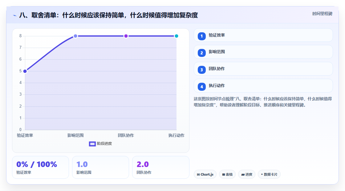 八、取舍清单:什么时候应该保持简单,什么时候值得增加复杂度