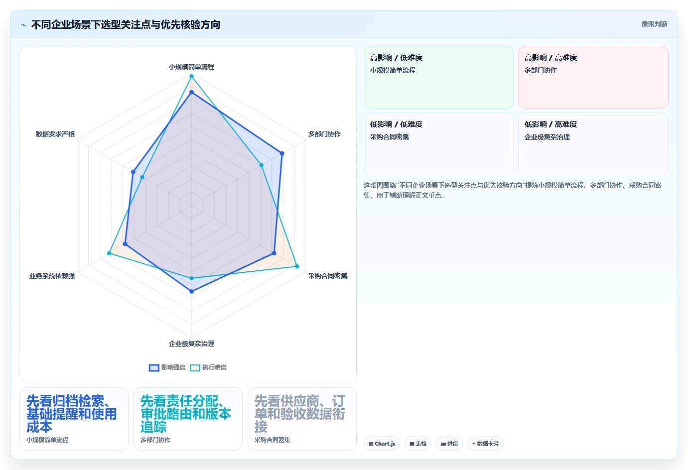 2026年必备:6大合同跟踪管理系统对比,助力企业高效管理