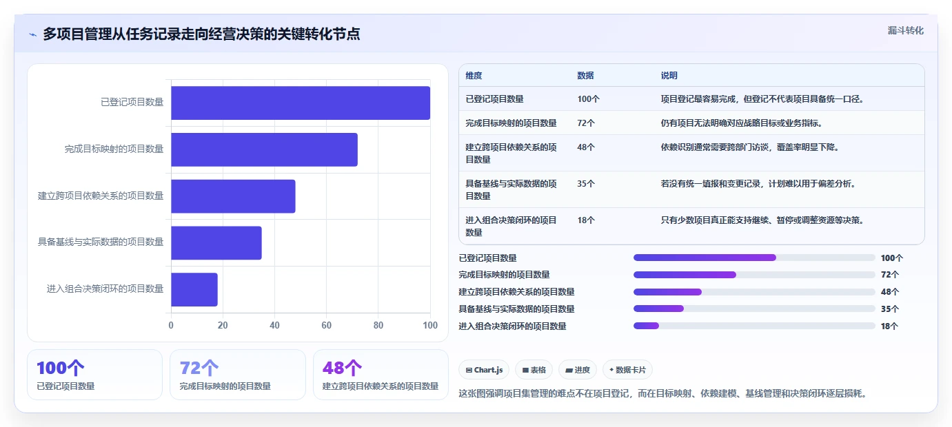 2026项目集管理软件怎么选：多项目统筹场景下的选型指南