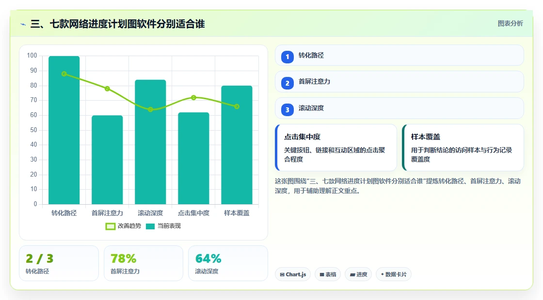 三、七款网络进度计划图软件分别适合谁