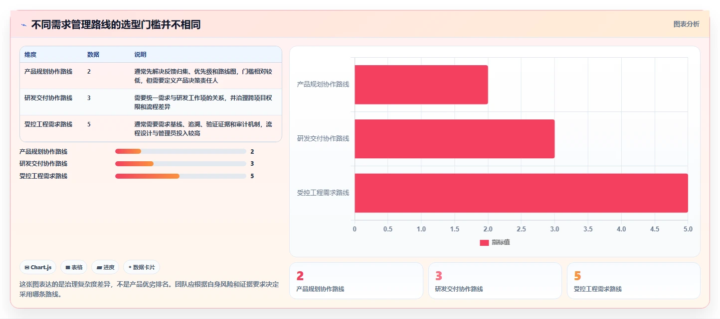 2026年企业需求管理工具大盘点：8款提升效率的顶级选择