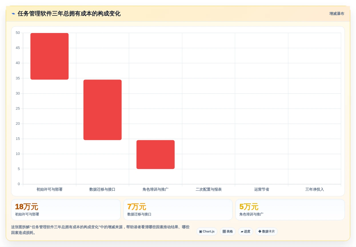 从入门到精通:2026年最好的任务管理软件选购指南