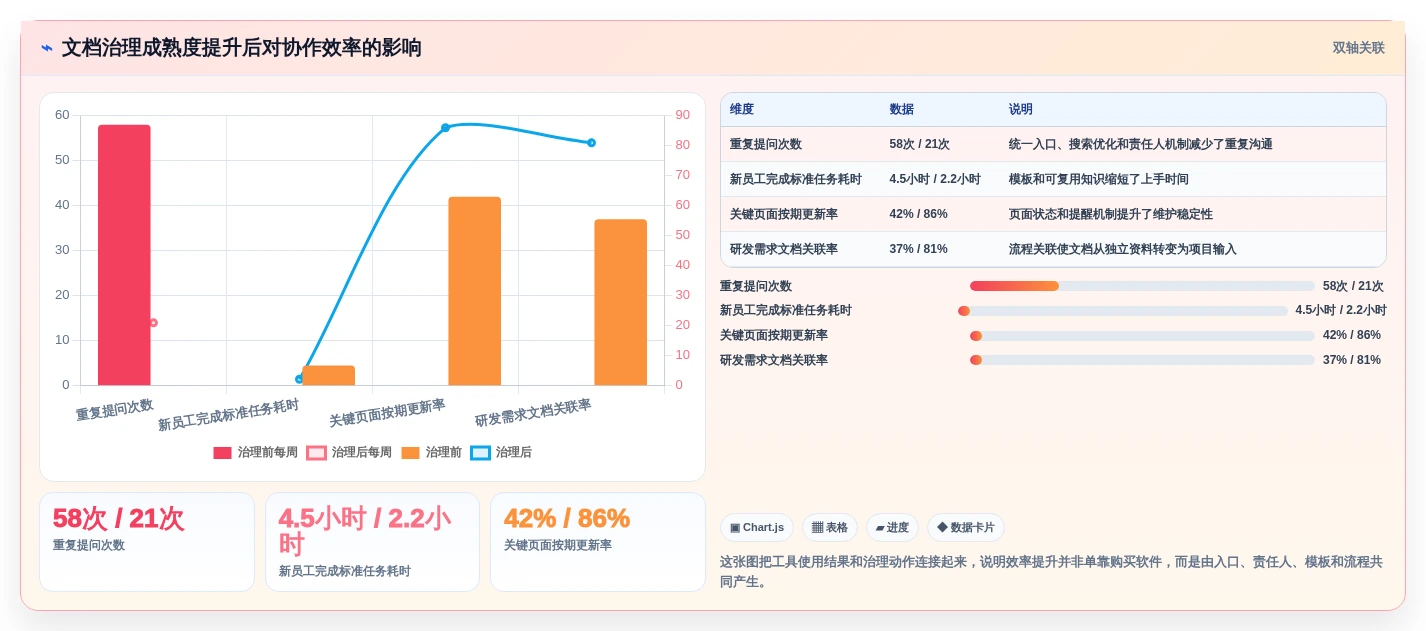 从初创到大厂:2026年技术公司文档工具选型指南,5款必备推荐