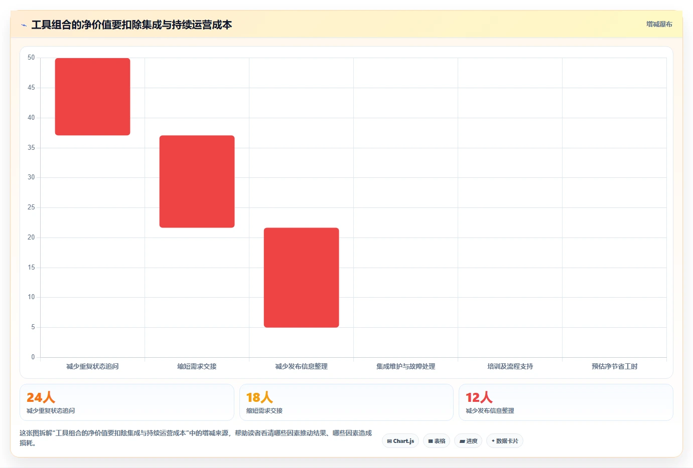 解锁高效研发:2026年软件项目经理必备的7款管理工具