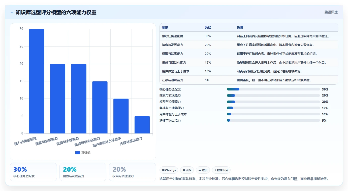 选对工具事半功倍:2026年知识库软件有哪些最佳选择指南