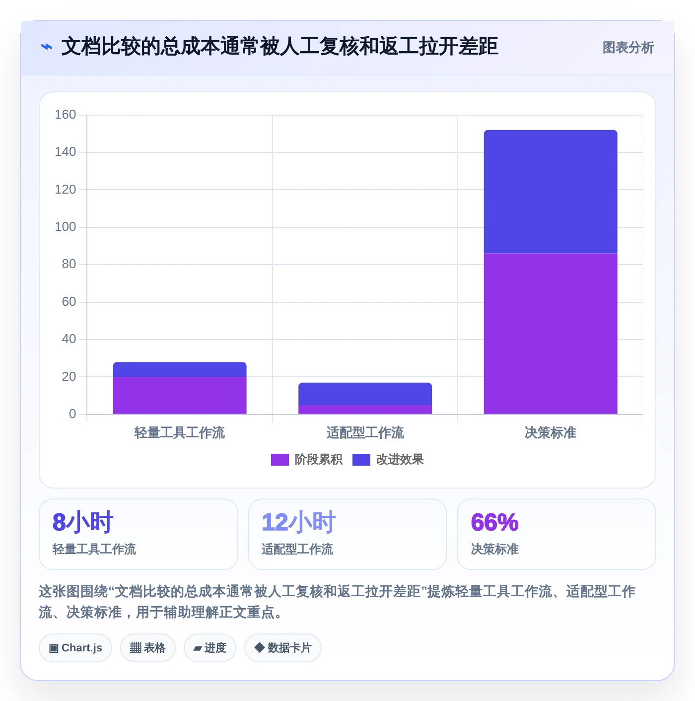 2026年效率之选：6款多文档对比软件工具深度评测