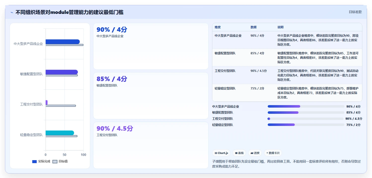 提升研发效率:2026年不可错过的5个module管理工具