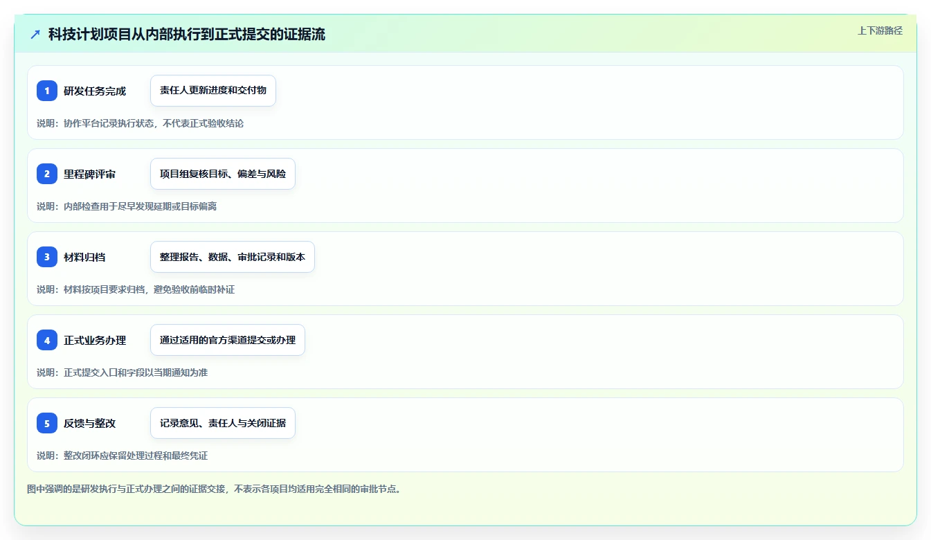 提升研发效率：7款热门湖北省科技计划项目管理平台工具盘点