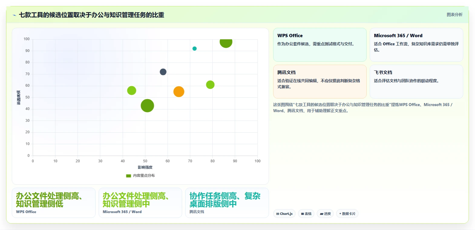 2026 年最值得关注的 7 大好用的文档软件推荐
