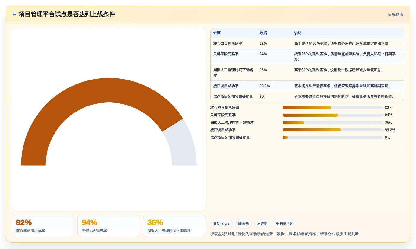 项目管理新趋势:2026年最受欢迎的7款全栈信创平台工具