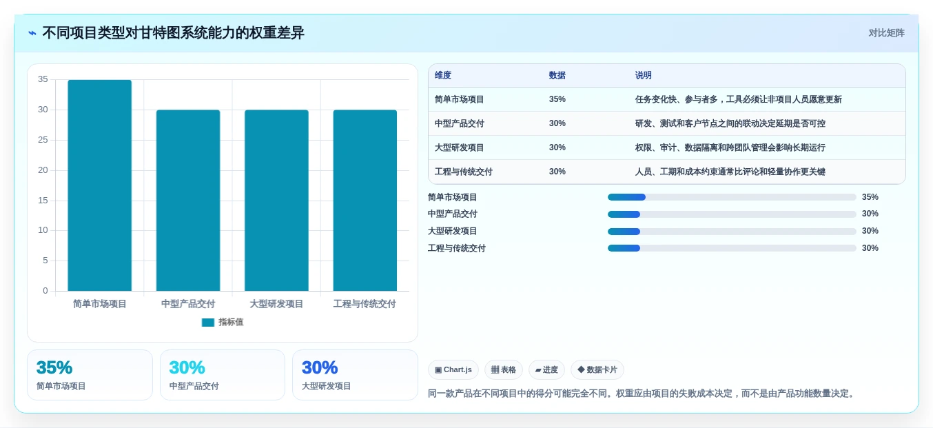 项目经理必读:2026年最受欢迎的8大项目甘特图系统深度评测
