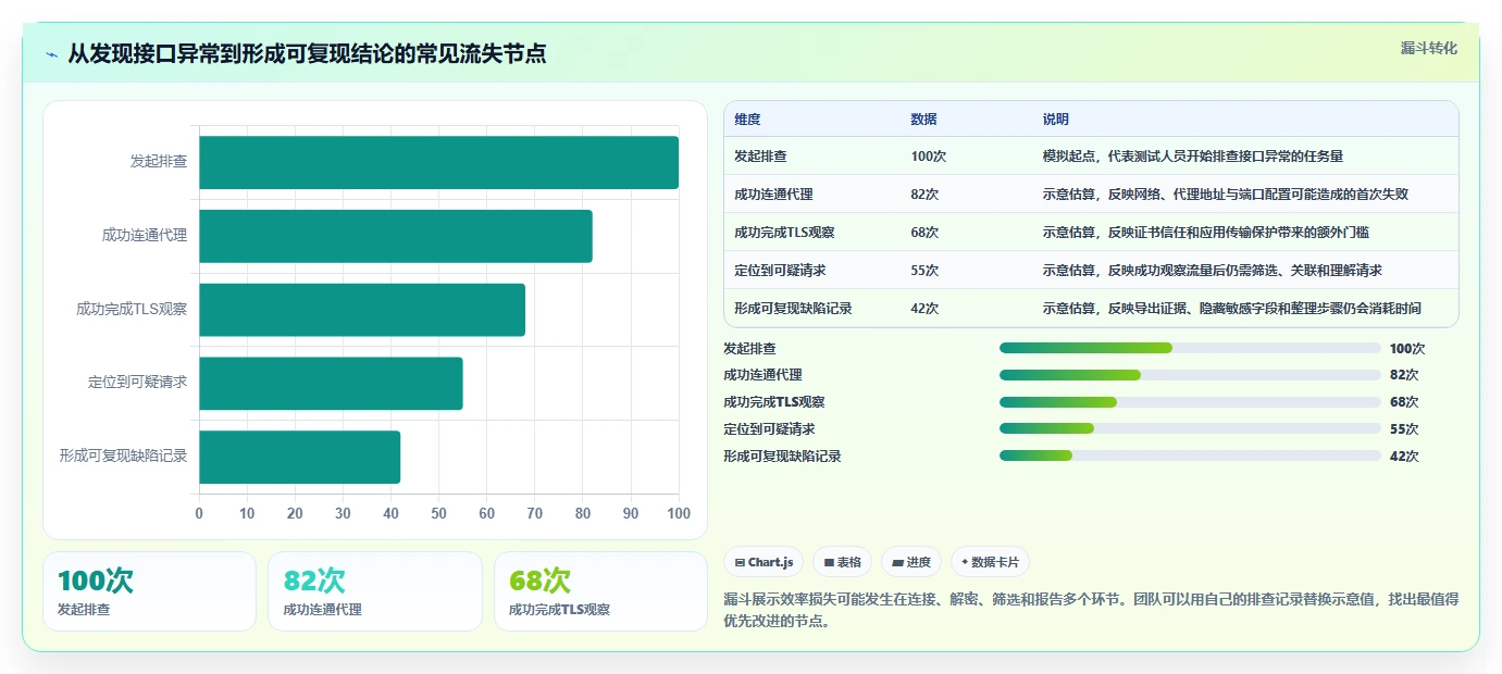 提升测试效率：2026年最值得投资的5大软件测试抓包工具
