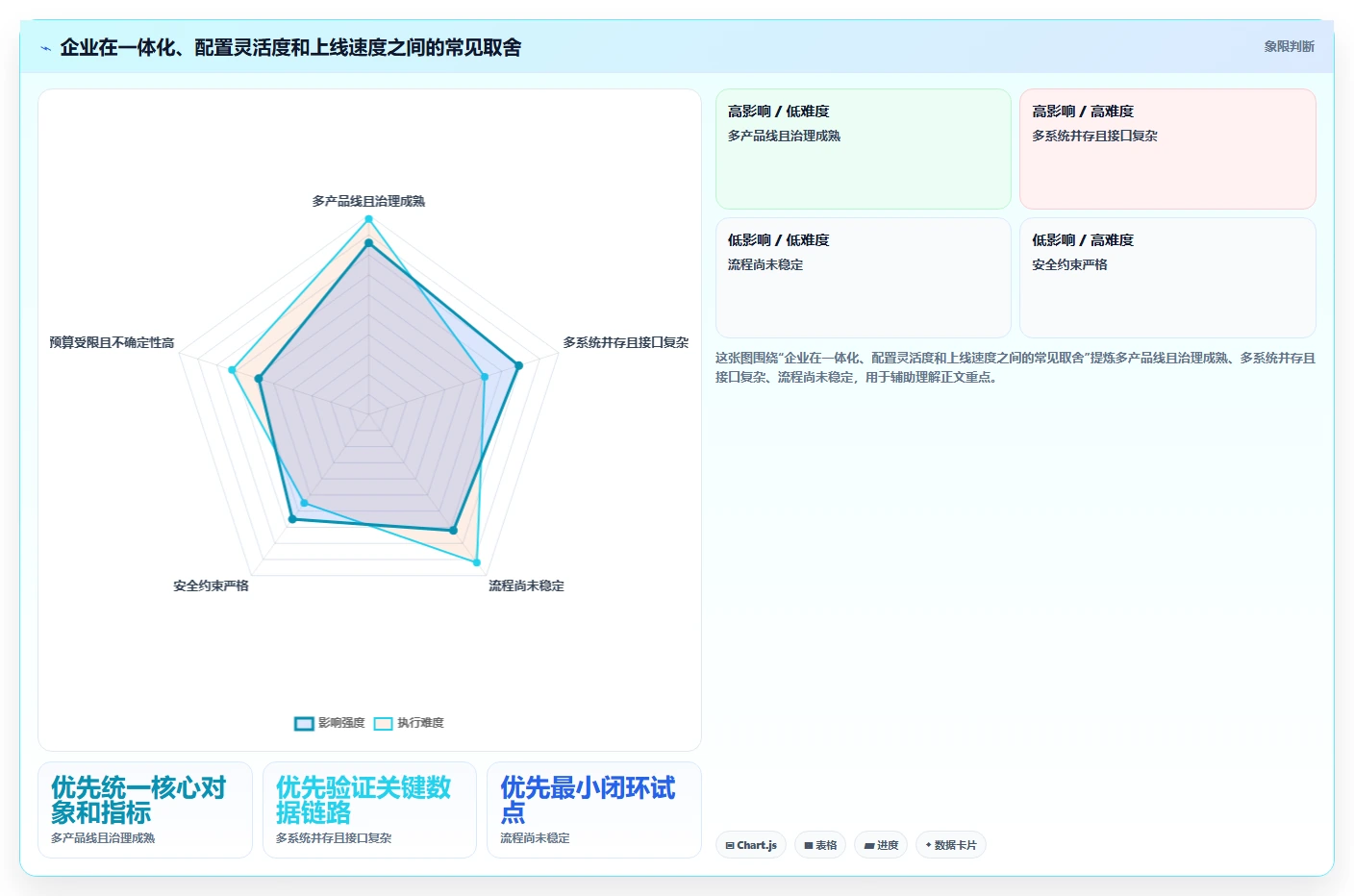 2026年适合大型企业的产品管理系统怎么选？核心选型指标与深度测评解析