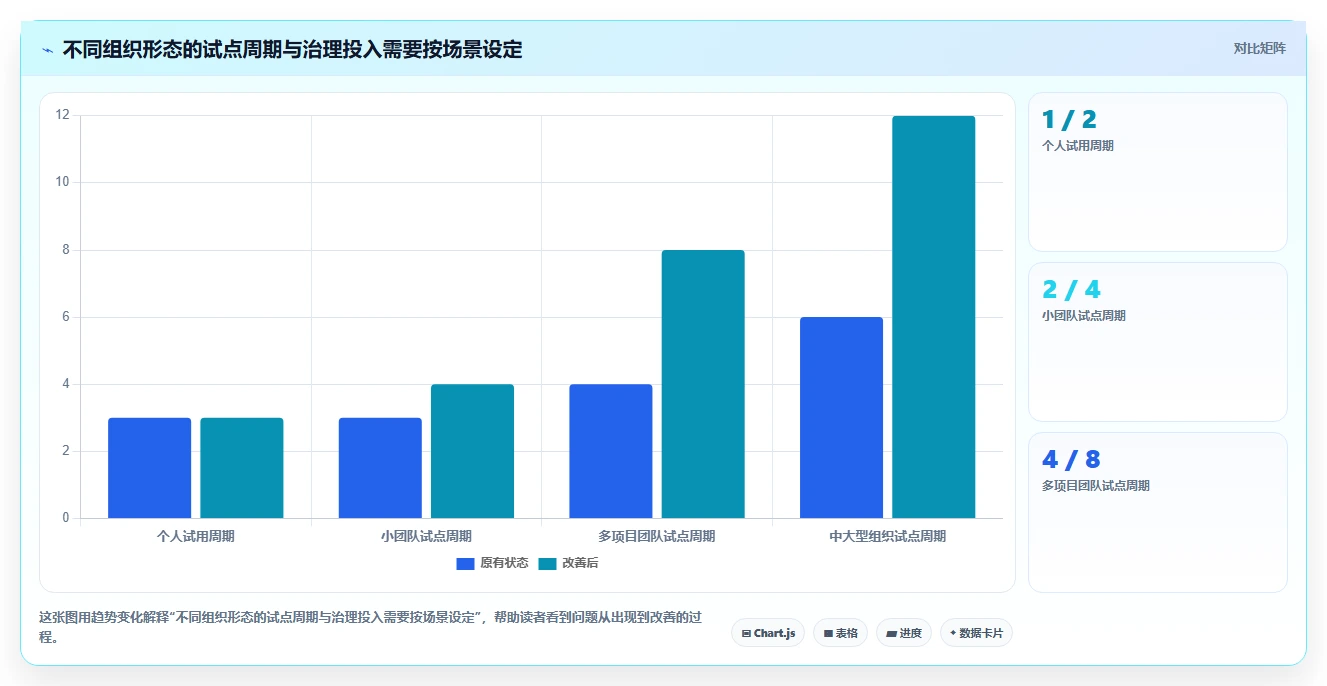 告别加班！2026年度7款顶级每周工作计划软件全面对比