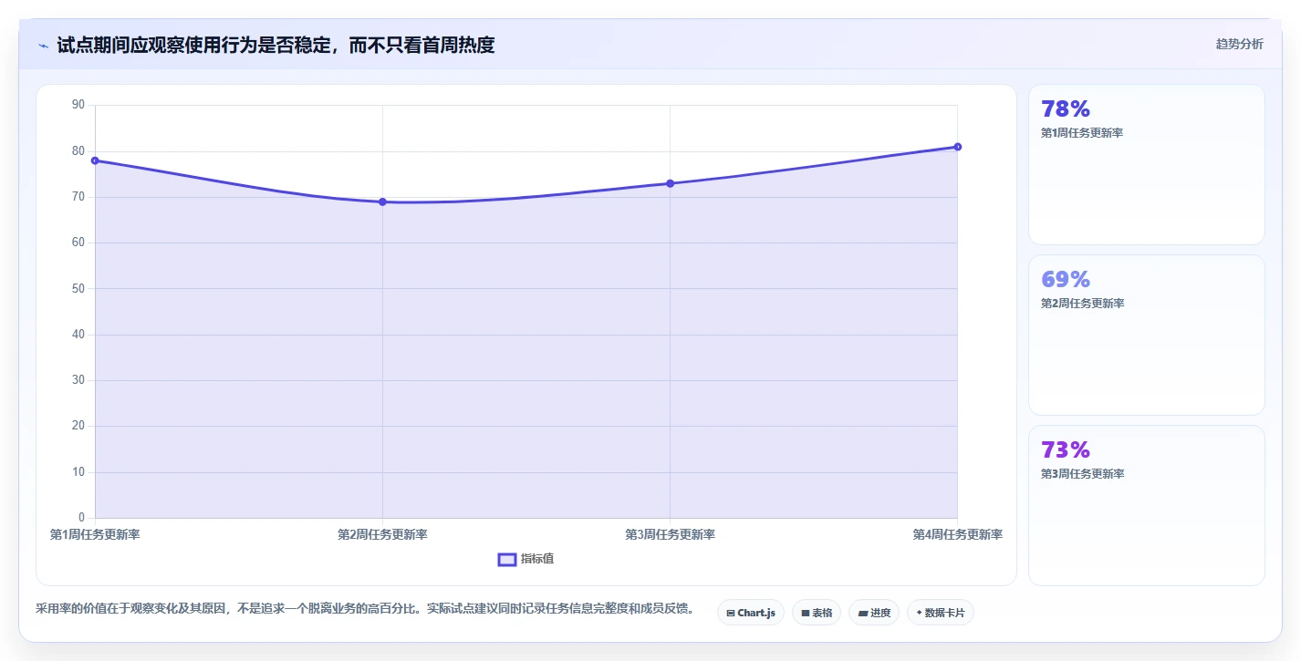 选择困难症?2026年带甘特图的项目管理工具选型指南